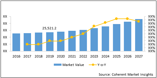 DENTAL CONSUMABLES MARKET